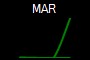 MAR